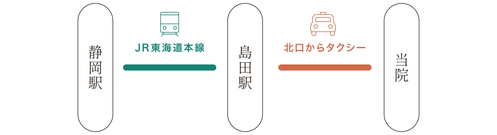 Dr.Saiデンタルクリニック 東海道新幹線 静岡駅で乗り換えるルート