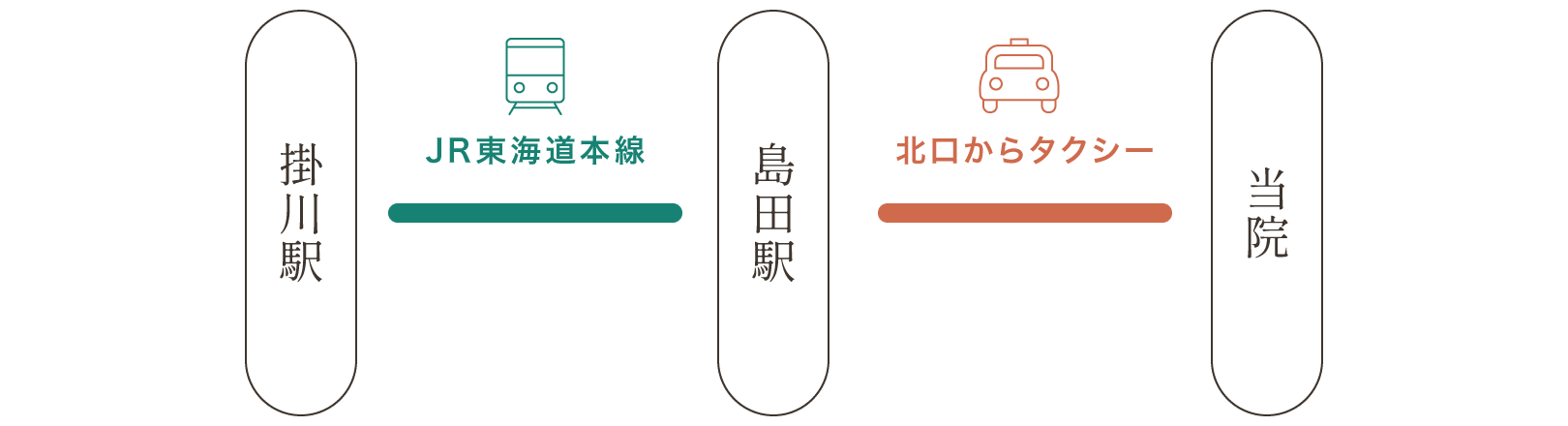 Dr.Saiデンタルクリニック 東海道新幹線 掛川駅で乗り換えるルート