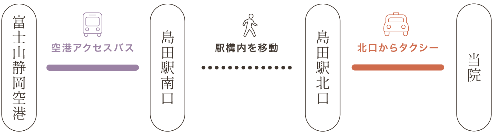 Dr.Saiデンタルクリニック 空港アクセスバスを利用したルート