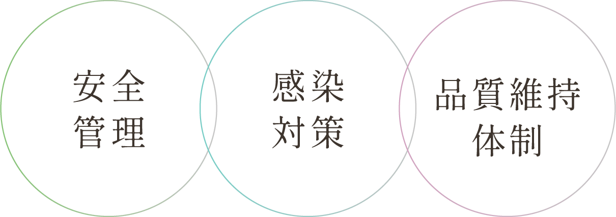 安全管理/感染対策/品質維持体制